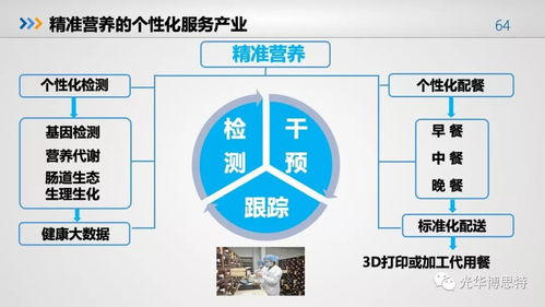 2018食品產(chǎn)業(yè)營養(yǎng)與健康發(fā)展趨勢報(bào)告 洞察未來，引領(lǐng)變革